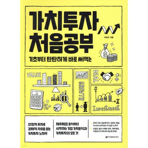 Première étude sur l'investissement de valeur 