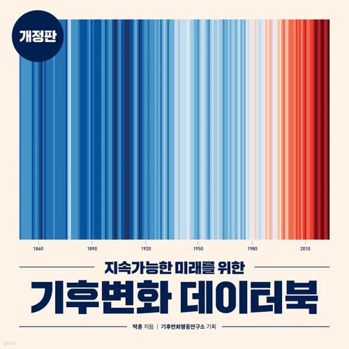 Recueil de données sur le changement climatique pour un avenir durable 