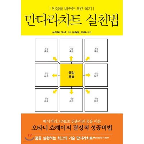 Exercices sur les mandalas 