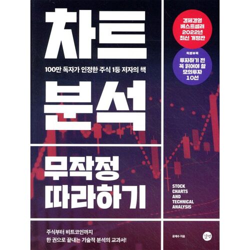 Il suffit de suivre l'analyse graphique. 