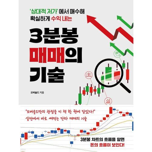 techniques de trading sur graphique en 3 minutes 