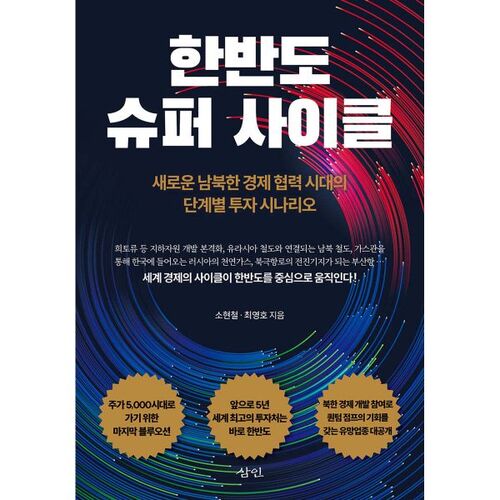 Supercycle de la péninsule coréenne 