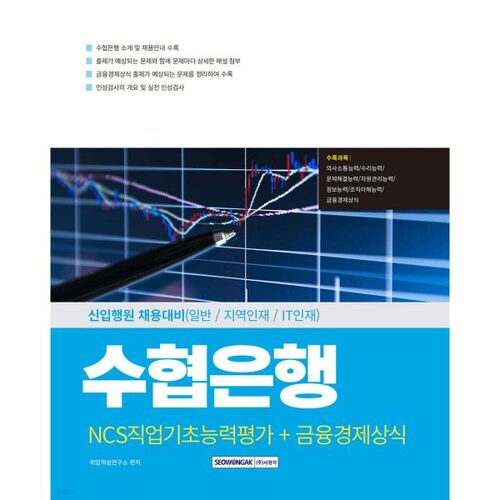 2025 Suhyup Bank NCS Basic Occupational Ability Assessment + Financial and Economic Knowledge 