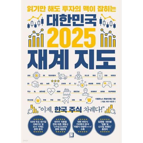 Carte des affaires de la Corée du Sud en 2025 