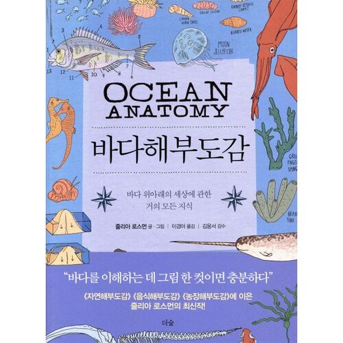 Marine Anatomy Atlas 